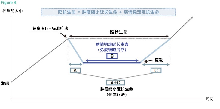 αβT細(xì)胞治療維持三年穩(wěn)定狀態(tài)的肺腺癌案例2